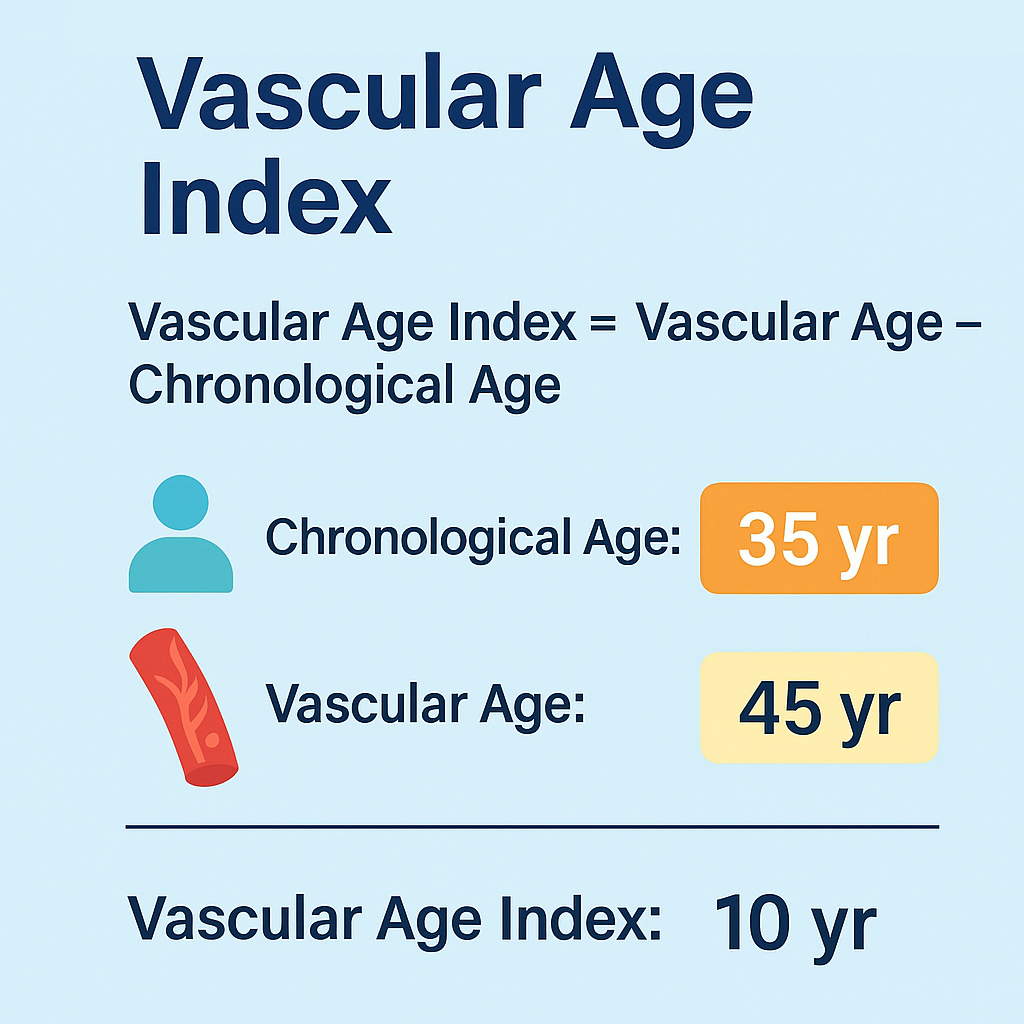 ผลตรวจ Vascular Age Index (VAI) ผลตรวจ Vascular Age Index (VAI)